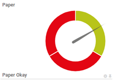 SNMP HP LaserJet Hardware Gauge SNMP HP LaserJet Hardware Gauge